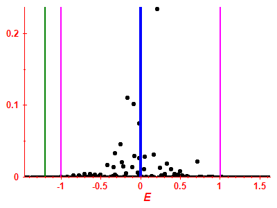 Strength function